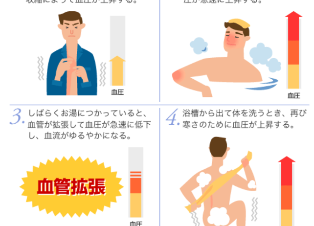 知っておきたいこの時期の入浴方法。正しいお風呂の入り方でQOL向上！