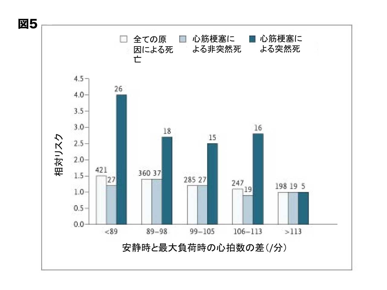 数 平均 心拍