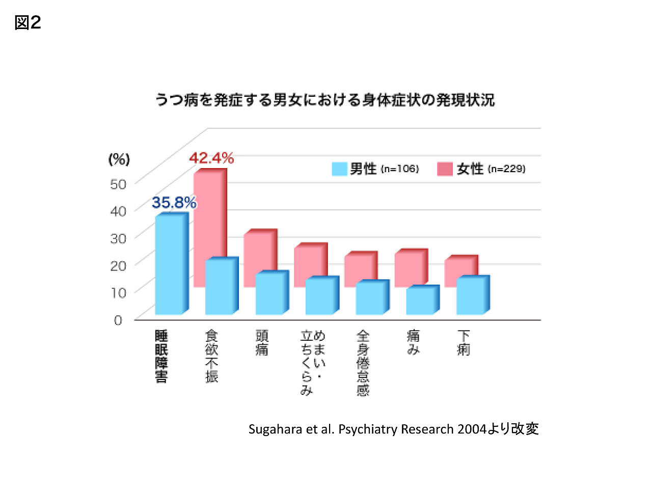 Vol 18 寝る子は育つ は子どもだけにあらず よくない睡眠 がからだに及ぼす影響とは 医療法人 澄心会 豊橋ハートセンター