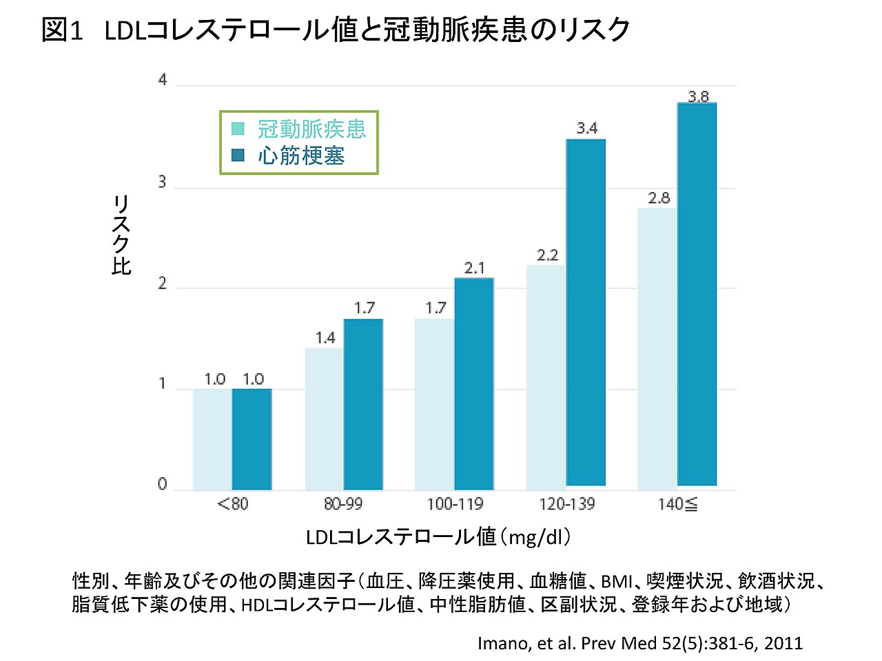 と 下げる 薬 痩せる 飲む コレステロール を を