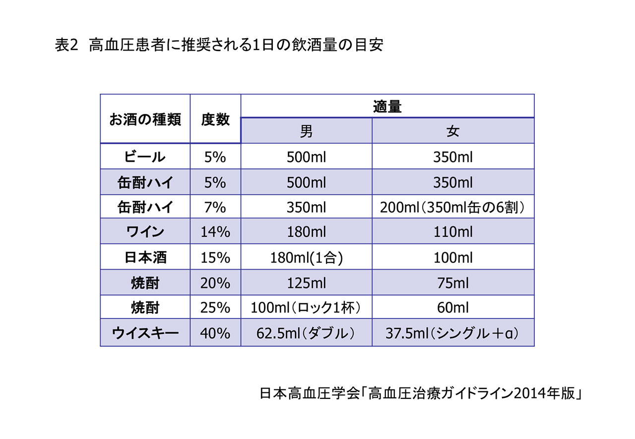 体温 を お が 飲む と 上がる 酒