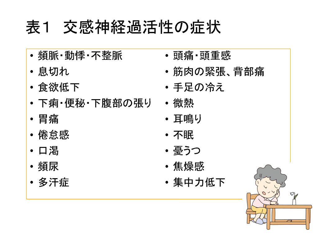 なると 横 息苦しい に 横になると動悸がする