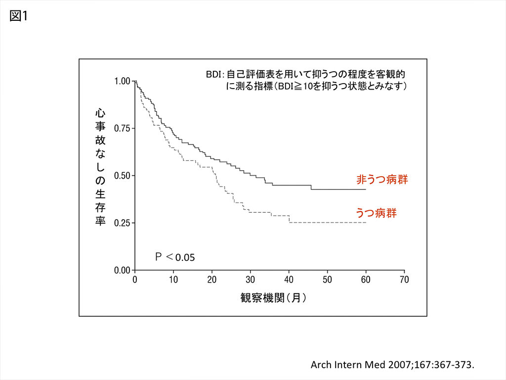 Vol 12 心臓の病が 心の病に 医療法人 澄心会 豊橋ハートセンター