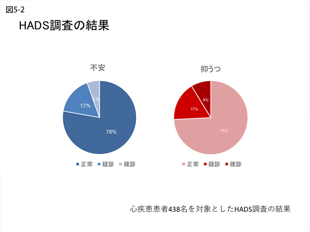 きっかけ 立ち直る うつ 病