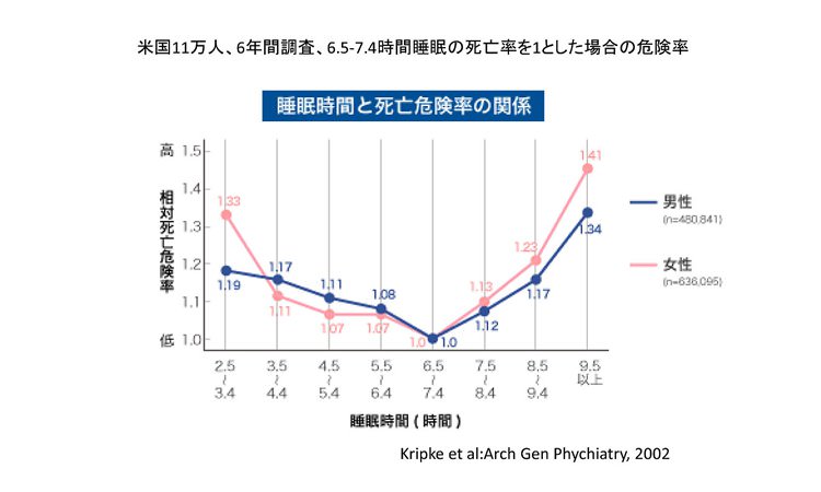 Vol.18：「寝る子は育つ」は子どもだけにあらず！「よくない睡眠」がからだに及ぼす影響とは