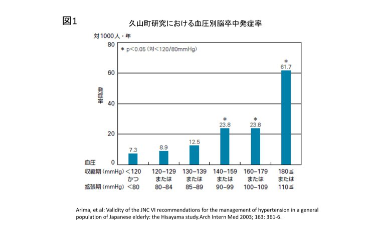 Vol.19：忍び寄る“サイレント・キラー”この季節に頻発！アナタの命を狙う高血圧