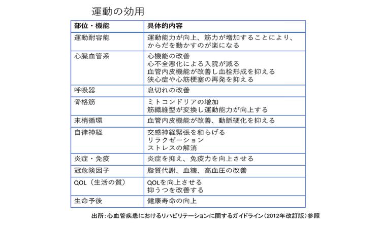 Vol.32：代謝の上がる冬こそ減量向き！寒さに注意して適切な運動を継続しましょう