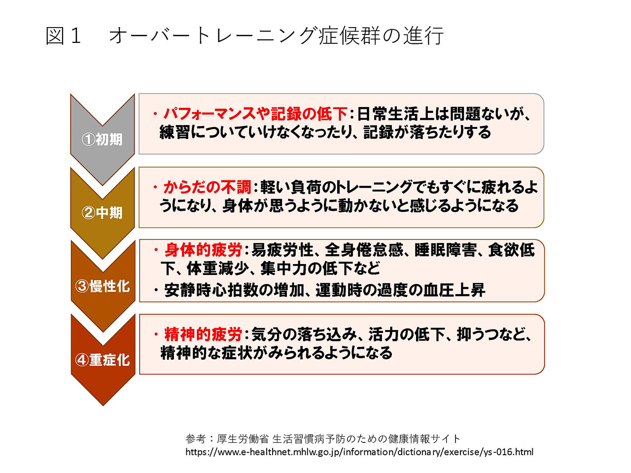 Vol 41 真面目な人ほど陥りやすい オーバートレーニング症候群 に気を付けて 医療法人 澄心会 豊橋ハートセンター