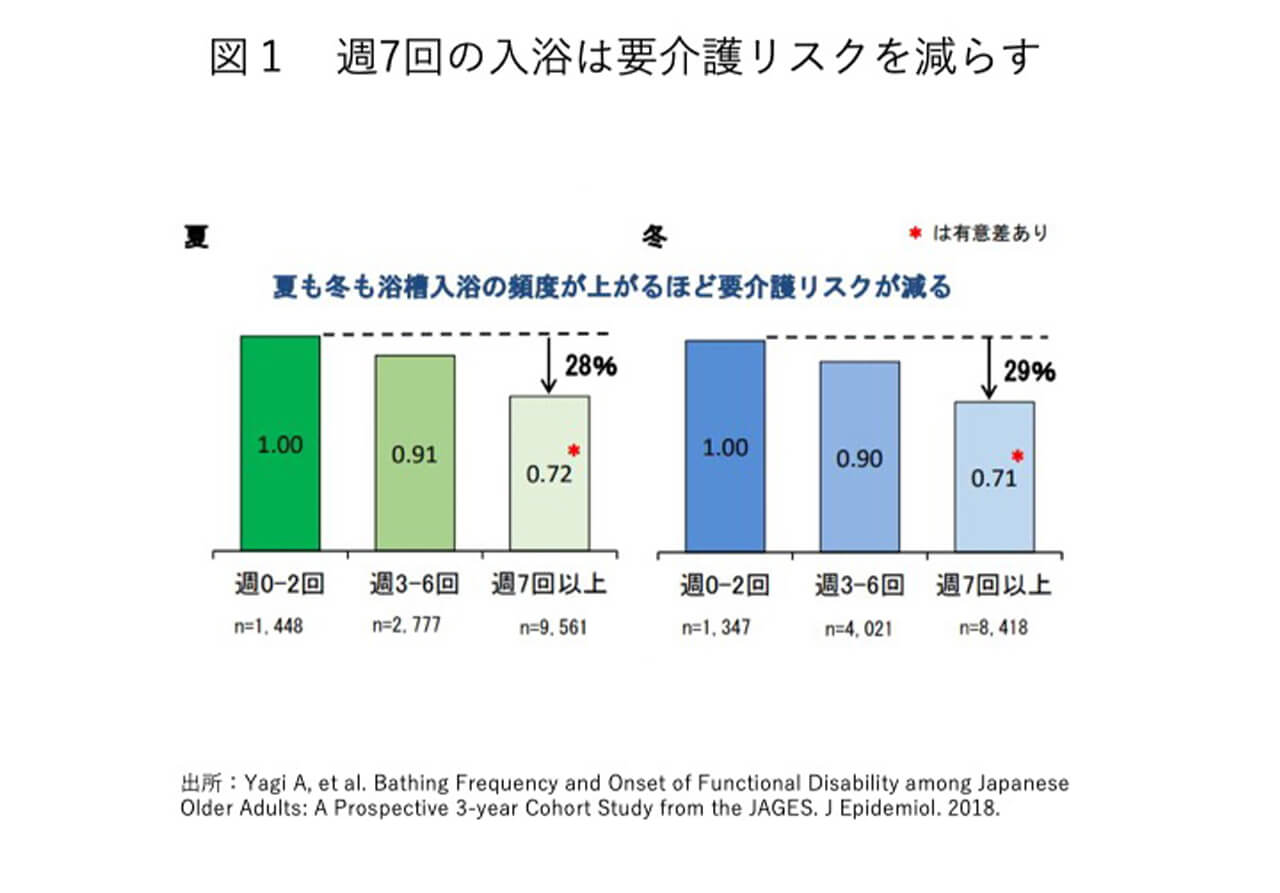 たり 下がっ 熱 上がったり する が