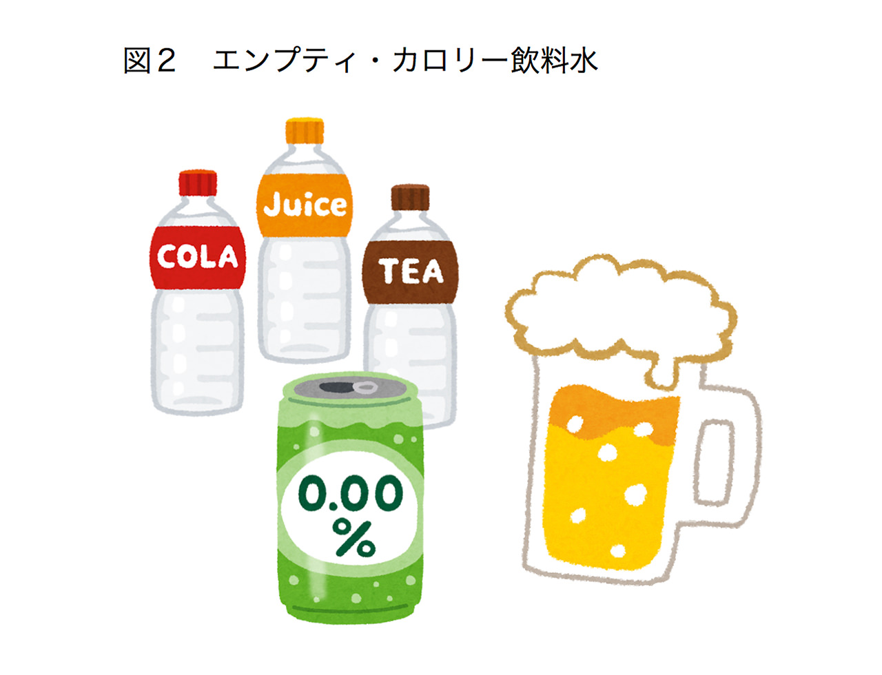 Vol 44 エンプティ カロリー 空っぽのカロリー 大切なものを放棄した食事をしていませんか 医療法人 澄心会 豊橋ハートセンター