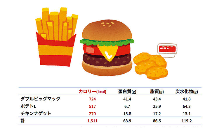 Vol.44：エンプティ・カロリー（空っぽのカロリー） 大切なものを放棄した食事をしていませんか