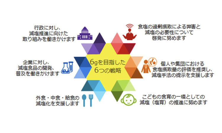 Vol.46：賢く摂ろう、塩分。からだに不可欠、でも病のもと・・・？