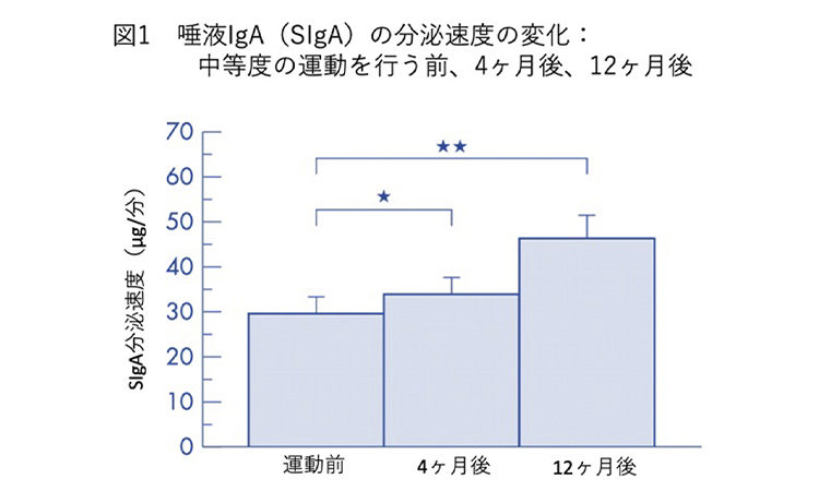Vol.49：免疫力アップのための生活習慣 これが間違い！免疫力を高めたいヒトへ