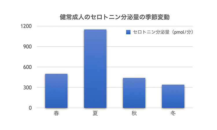 “ウインター・ブルー（冬季うつ）” 気のせいではなかった！冬に気分が落ち込む理由とは