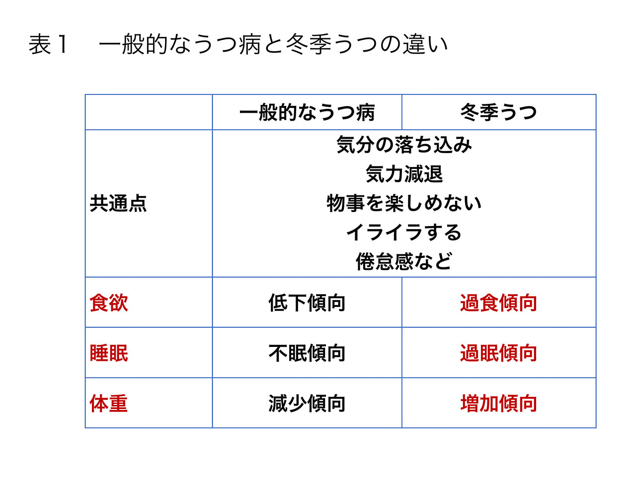 ウインター ブルー 冬季うつ 気のせいではなかった 冬に気分が落ち込む理由とは 医療法人 澄心会 豊橋ハートセンター