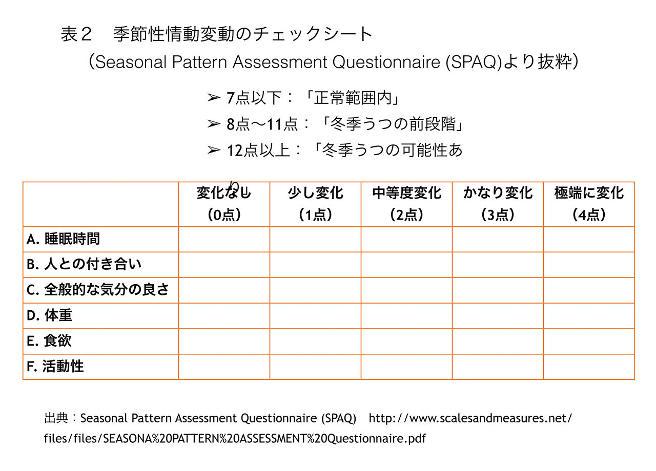 コロナ 鬱 診断