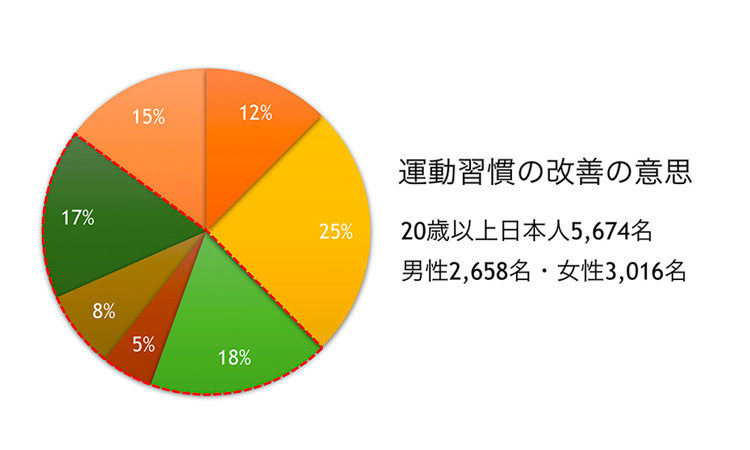 自粛疲れしていませんか？自粛生活にメリハリをつけるポイント
