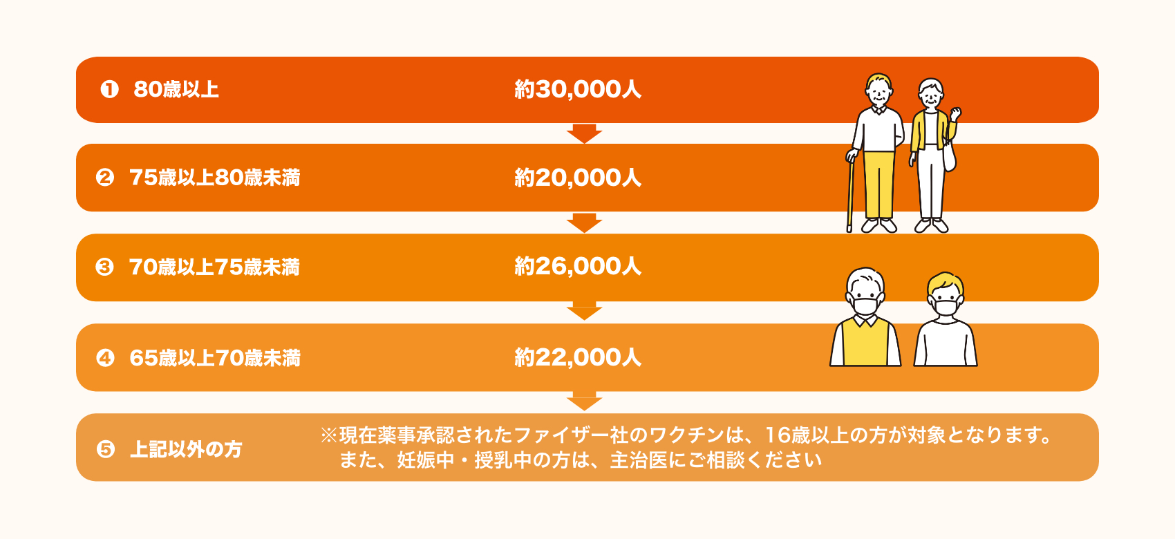 解熱剤 効果 コロナ 新型コロナワクチンについて｜国立国際医療研究センター病院