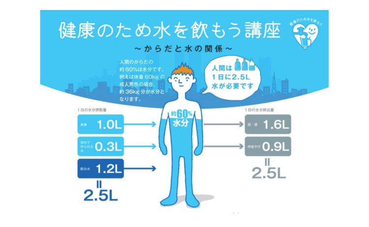 こまめな水分補給で健康管理！日頃の心がけが大切です。