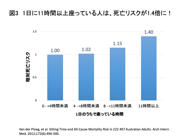 研究の限界と継続的な研究