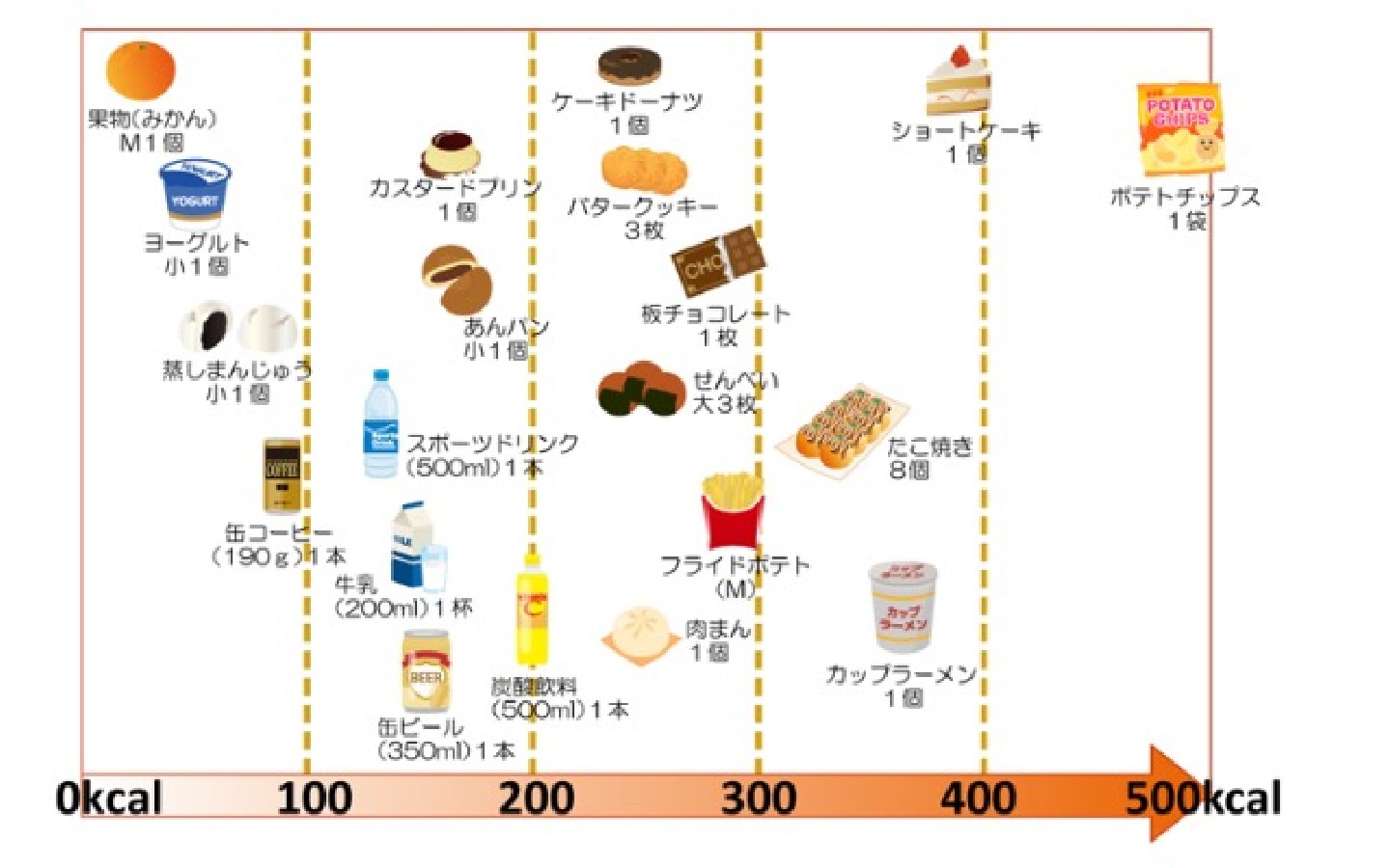 糖尿病患者に対するイチゴの利点